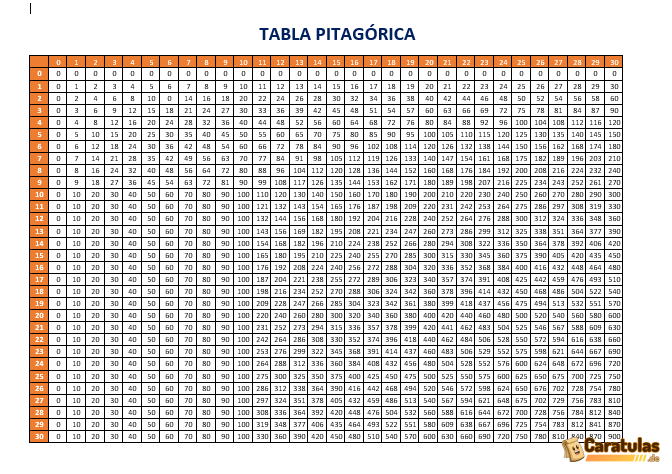 Tabla Pitagórica para Imprimir: Descargar Gratis en PDF 22 Tabla Pitagórica para Imprimir: Descargar Gratis en PDF
